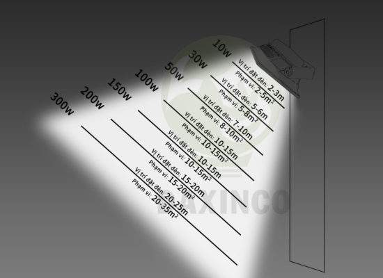Hướng dẫn lựa chọn đèn pha led dựa theo vị trí lắp đặt và công suất đèn led