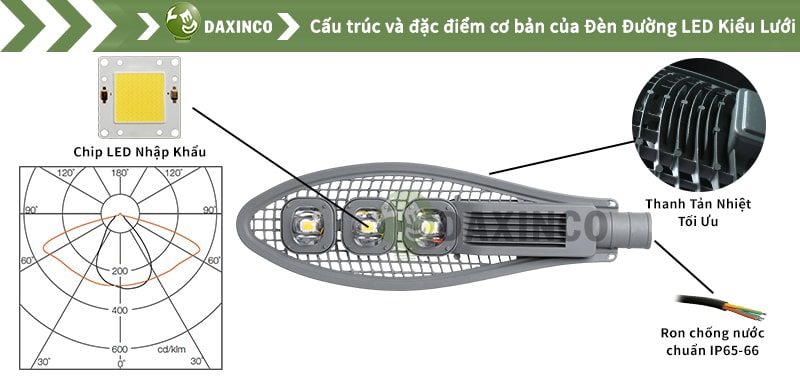 Đèn đường led 150W Daxinco kiểu lưới Daxin150-7