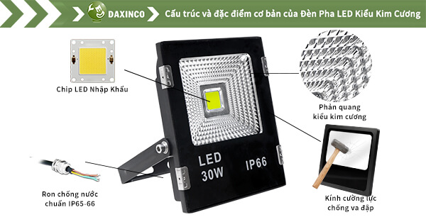 Đèn pha led 30W ip66-24
