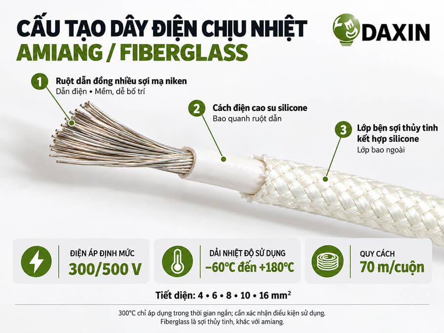 Cấu tạo dây điện chịu nhiệt